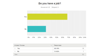 AS Media Studies survey results