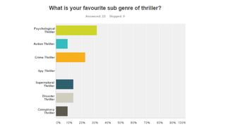 AS Media Studies survey results