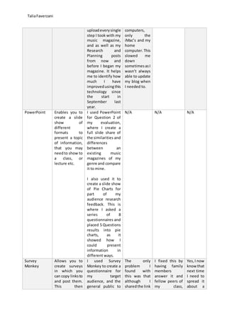 TaliaFaverzani
uploadeverysingle
step I took with my
music magazine,
and as well as my
Research and
Planning posts
from now and
before I began my
magazine. It helps
me to identify how
much I have
improvedusingthis
technology since
the start in
September last
year.
computers,
only the
iMac’s and my
home
computer.This
slowed me
down
sometimesasI
wasn’t always
able to update
my blog when
I needed to.
PowerPoint Enables you to
create a slide
show of
different
formats to
present a topic
of information,
that you may
needto show to
a class, or
lecture etc.
I used PowerPoint
for Question 2 of
my evaluation,
where I create a
full slide share of
the similarities and
differences
between an
existing music
magazines of my
genre and compare
it to mine.
I also used it to
create a slide show
of Pie Charts for
part of my
audience research
feedback. This is
where I asked a
series of 8
questionnaires and
placed 5 Questions
results into pie
charts, as it
showed how I
could present
information in
different ways.
N/A N/A N/A
Survey
Monkey
Allows you to
create surveys
in which you
can copy linksto
and post them.
This then
I used Survey
Monkey to create a
questionnaire for
my target
audience, and the
general public to
The only
problem I
found with
this was that
although I
sharedthe link
I fixed this by
having family
members
answer it and
fellow peers of
my class,
Yes,I now
knowthat
next time
I need to
spread it
about a
 