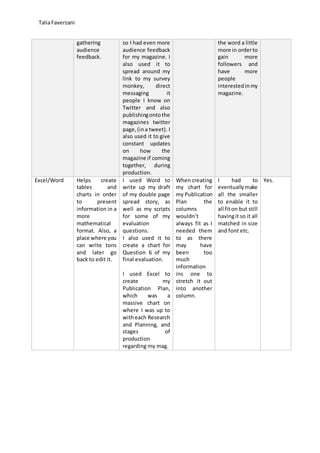 TaliaFaverzani
gathering
audience
feedback.
so I had even more
audience feedback
for my magazine. I
also used it to
spread around my
link to my survey
monkey, direct
messaging it
people I know on
Twitter and also
publishingontothe
magazines twitter
page,(ina tweet). I
also used it to give
constant updates
on how the
magazine if coming
together, during
production.
the word a little
more in orderto
gain more
followers and
have more
people
interestedinmy
magazine.
Excel/Word Helps create
tables and
charts in order
to present
information in a
more
mathematical
format. Also, a
place where you
can write tons
and later go
back to edit it.
I used Word to
write up my draft
of my double page
spread story, as
well as my scripts
for some of my
evaluation
questions.
I also used it to
create a chart for
Question 6 of my
final evaluation.
I used Excel to
create my
Publication Plan,
which was a
massive chart on
where I was up to
witheach Research
and Planning, and
stages of
production
regarding my mag.
When creating
my chart for
my Publication
Plan the
columns
wouldn’t
always fit as I
needed them
to as there
may have
been too
much
information
ins one to
stretch it out
into another
column.
I had to
eventuallymake
all the smaller
to enable it to
all fiton but still
havingit so it all
matched in size
and font etc.
Yes.
 