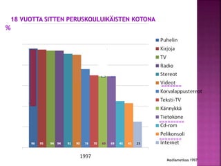 Mediametkaa 1997
=======
 