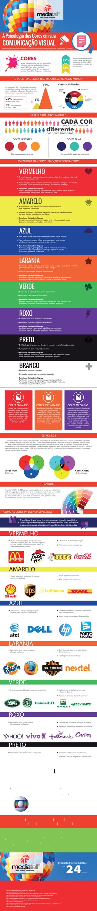 Infográfico] A Psicologia das Cores no Marketing e no Dia-a-Dia –