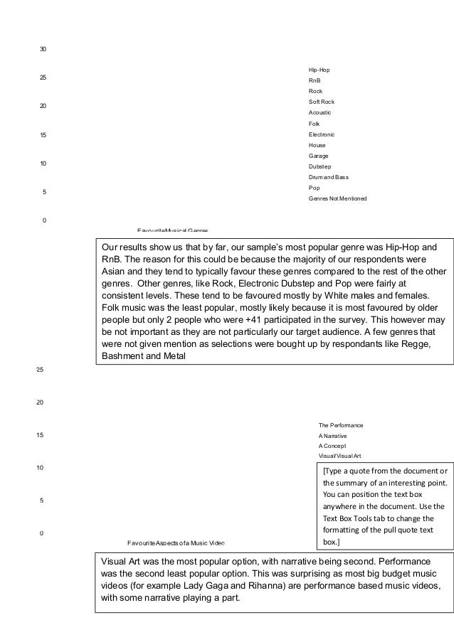 Types of audiences in writing image