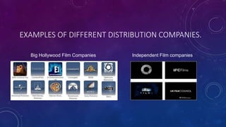 EXAMPLES OF DIFFERENT DISTRIBUTION COMPANIES.
Big Hollywood Film Companies Independent Film companies
 