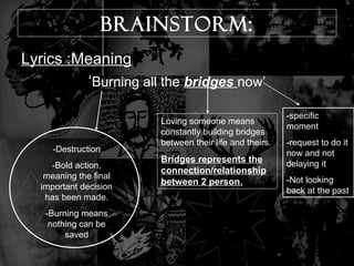 Brainstorm: 
Lyrics :Meaning 
‘Burning all the bridges now’ 
Loving someone means 
constantly building bridges 
between their life and theirs. 
Bridges represents the 
connection/relationship 
between 2 person. 
-Destruction 
-Bold action, 
meaning the final 
important decision 
has been made. 
-Burning means 
nothing can be 
saved 
-specific 
moment 
-request to do it 
now and not 
delaying it 
-Not looking 
back at the past 
 