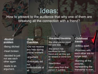 Ideas: 
How to present to the audience that why one of them are 
breaking all the connection with a friend? 
-Alcohol 
problem 
-Being ditched 
-Heart broken 
-decided to just 
not see each 
other again 
-leads to an 
argument. 
-Drug 
Overdose 
-Did not receive 
any help during 
critical moment 
-argument 
-Eventually did 
not 
communicate at 
all 
-One-sided friendship 
-the other person could 
not care less 
-the person has 
sacrificed for their 
friend and yet they got 
no reward or some sort 
of 
-heartbroken 
-back away from that 
person in subtlety 
-Childhood 
friends 
-drifting apart 
-Promises with 
each other are no 
longer kept 
-Burning all the 
pictures, 
representing the 
friendship is over, 
 