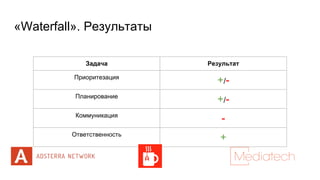 «Waterfall». Результаты
Задача Результат
Приоритезация
+/-
Планирование
+/-
Коммуникация
-
Ответственность
+
 