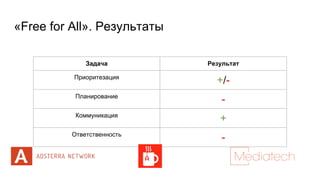 «Free for All». Результаты
Задача Результат
Приоритезация
+/-
Планирование
-
Коммуникация
+
Ответственность
-
 
