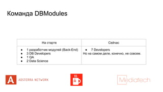 Команда DBModules
На старте Сейчас
● 1 разработчик модулей (Back-End)
● 3 DB Developers
● 1 QA
● 2 Data Science
● 7 Developers
Но на самом деле, конечно, не совсем.
 