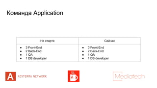 Команда Application
На старте Сейчас
● 3 Front-End
● 2 Back-End
● 1 QA
● 1 DB developer
● 3 Front-End
● 2 Back-End
● 1 QA
● 1 DB developer
 