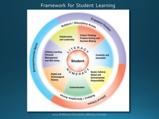Framework for Student Learning 
2011 ©Alberta Education, Alberta, Canada  