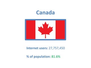 Canada




Internet users: 27,757,450

% of population: 81.6%
 