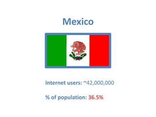 Mexico




Internet users: ~42,000,000

% of population: 36.5%
 