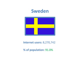 Sweden




Internet users: 8,270,742

% of population: 91.0%
 