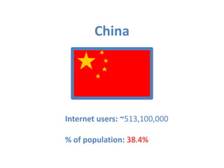 China




Internet users: ~513,100,000

% of population: 38.4%
 