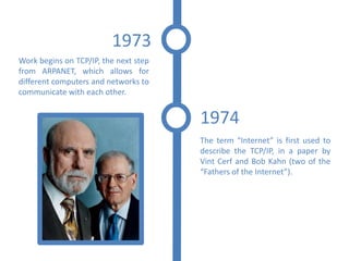 1973
Work begins on TCP/IP, the next step
from ARPANET, which allows for
different computers and networks to
communicate with each other.


                                       1974
                                       The term “Internet” is first used to
                                       describe the TCP/IP, in a paper by
                                       Vint Cerf and Bob Kahn (two of the
                                       “Fathers of the Internet”).
 