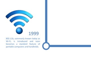1999
802.11b, commonly known today as
Wi-Fi, is introduced and soon
becomes a standard feature of
portable computers and handhelds.
 