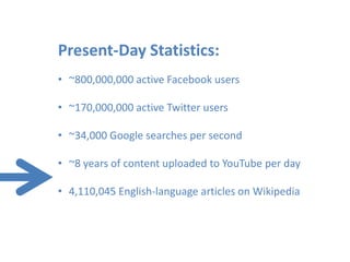 Present-Day Statistics:
• ~800,000,000 active Facebook users

• ~170,000,000 active Twitter users

• ~34,000 Google searches per second

• ~8 years of content uploaded to YouTube per day

• 4,110,045 English-language articles on Wikipedia
 