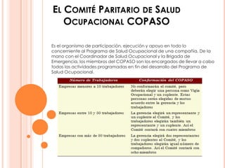 EL COMITÉ PARITARIO DE SALUD
   OCUPACIONAL COPASO

Es el organismo de participación, ejecución y apoyo en todo lo
concerniente al Programa de Salud Ocupacional de una compañía. De la
mano con el Coordinador de Salud Ocupacional y la Brigada de
Emergencia, los miembros del COPASO son los encargados de llevar a cabo
todas las actividades programadas en fin del desarrollo del Programa de
Salud Ocupacional.
 