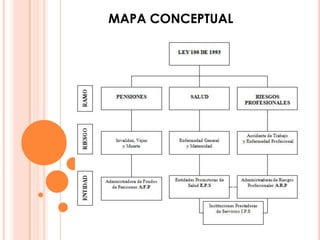 MAPA CONCEPTUAL
 