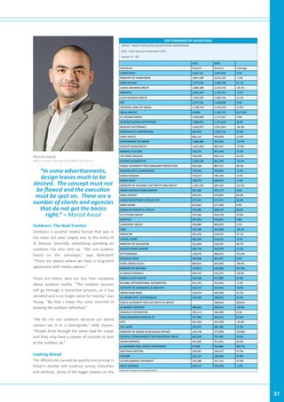 31 
TOP COMPANIES BY ADVERTISING 
STATEX - OMAN CUMULATIVE QUANTITATIVE MONITORING 
Date : From January to December 2013 
...