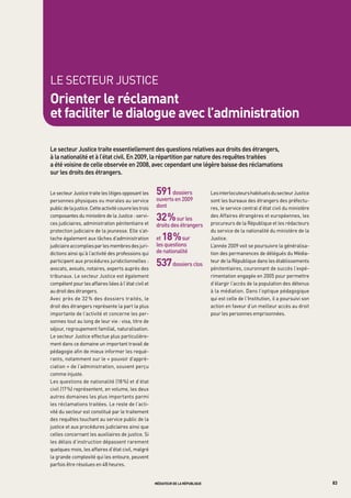 LE SECtEUR JUStICE
orienter le réclamant
et faciliter le dialogue avec l’administration

Le	secteur	Justice	traite	essentiellement	des	questions	relatives	aux	droits	des	étrangers,		
à	la	nationalité	et	à	l’état	civil.	en	2009,	la	répartition	par	nature	des	requêtes	traitées		
a	été	voisine	de	celle	observée	en	2008,	avec	cependant	une	légère	baisse	des	réclamations		
sur	les	droits	des	étrangers.


Le secteur Justice traite les litiges opposant les      591	dossiers	                Les interlocuteurs habituels du secteur Justice
personnes physiques ou morales au service               ouverts	en	2009              sont les bureaux des étrangers des préfectu-
public de la justice. Cette activité couvre les trois   dont	                        res, le service central d’état civil du ministère
composantes du ministère de la Justice : servi-
ces judiciaires, administration pénitentiaire et
                                                        32 %	sur	les	                des Affaires étrangères et européennes, les
                                                                                     procureurs de la République et les rédacteurs
                                                        droits	des	étrangers	
protection judiciaire de la jeunesse. Elle s’at-                                     du service de la nationalité du ministère de la
tache également aux tâches d’administration             et	18 %    	sur	             Justice.
judiciaire accomplies par les membres des juri-         les	questions	               L’année 2009 voit se poursuivre la généralisa-
dictions ainsi qu’à l’activité des professions qui      de	nationalité	              tion des permanences de délégués du Média-
participent aux procédures juridictionnelles :
avocats, avoués, notaires, experts auprès des
                                                        537	dossiers	clos            teur de la République dans les établissements
                                                                                     pénitentiaires, couronnant de succès l’expé-
tribunaux. Le secteur Justice est également                                          rimentation engagée en 2005 pour permettre
compétent pour les affaires liées à l’état civil et                                  d’élargir l’accès de la population des détenus
au droit des étrangers.                                                              à la médiation. Dans l’optique pédagogique
Avec près de 32 % des dossiers traités, le                                           qui est celle de l’Institution, il a poursuivi son
droit des étrangers représente la part la plus                                       action en faveur d’un meilleur accès au droit
importante de l’activité et concerne les per-                                        pour les personnes emprisonnées.
sonnes tout au long de leur vie : visa, titre de
séjour, regroupement familial, naturalisation.
Le secteur Justice effectue plus particulière-
ment dans ce domaine un important travail de
pédagogie afin de mieux informer les requé-
rants, notamment sur le « pouvoir d’appré-
ciation » de l’administration, souvent perçu
comme injuste.
Les questions de nationalité (18 %) et d’état
civil (17 %) représentent, en volume, les deux
autres domaines les plus importants parmi
les réclamations traitées. Le reste de l’acti-
vité du secteur est constitué par le traitement
des requêtes touchant au service public de la
justice et aux procédures judiciaires ainsi que
celles concernant les auxiliaires de justice. Si
les délais d’instruction dépassent rarement
quelques mois, les affaires d’état civil, malgré
la grande complexité qui les entoure, peuvent
parfois être résolues en 48 heures.


                                                        médiateur de la république                                                        83
 