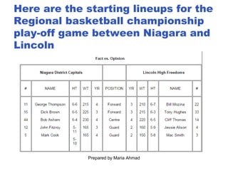 Here are the starting lineups for the
Regional basketball championship
play-off game between Niagara and
Lincoln
Prepared by Maria Ahmad
 