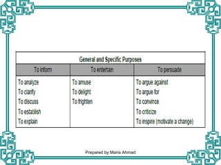 Prepared by Maria Ahmad
 