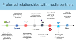 First looks, betas,
roadmap influence
& a commitment to
partnership
Strategic relationship
Certifications and
participation in forum
Best in market ad-
tech rate card, first
looks and betas,
roadmap influence,
DVIPs
First looks, betas,
roadmap influence
& a commitment to
partnership
Preferred
pricing, first look,
betas and a
commitment to
partnership
Preferred Rates
Data/music insights
Integration of first party
data to buy
programmatically
Custom products
Unprecedented
access to top
trends and live
adapted
communication
First access to data &
market study
 