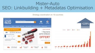 +228%
Strategy coordination on 18 countries
 