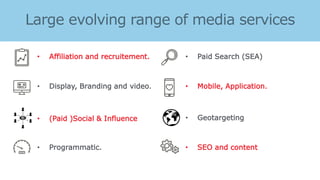• Affiliation and recruitement.
• Display, Branding and video.
• Paid Search (SEA)
• Programmatic.
• (Paid )Social & Influence
• Mobile, Application.
• Geotargeting
• SEO and content
 