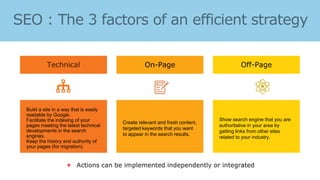 
On-Page Off-Page
Build a site in a way that is easily
readable by Google.
Facilitate the indexing of your
pages meeting the latest technical
developments in the search
engines.
Keep the history and authority of
your pages (for migration).
Create relevant and fresh content,
targeted keywords that you want
to appear in the search results.
Show search engine that you are
authoritative in your area by
getting links from other sites
related to your industry.
 