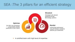 
Monitor
continuously performance
using all indicators needed to
optimize your investments
Structure
Campaigns with relevant
keywords and ads.
Bid strategy, positions
Optimize
your ROI, the commitment
of your brand, and the
qualification of your visitors
 