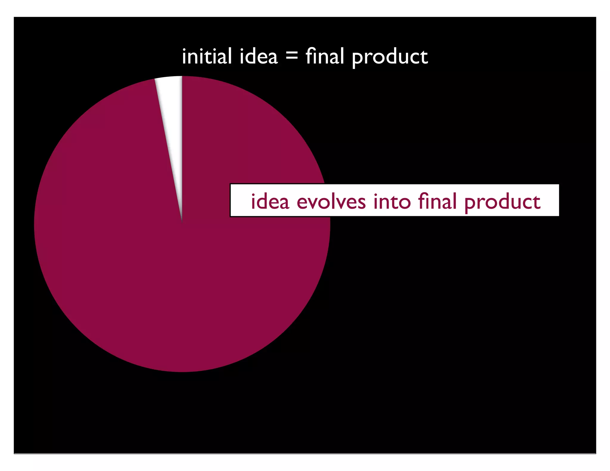 initial idea = ﬁnal product




       idea evolves into ﬁnal product
 