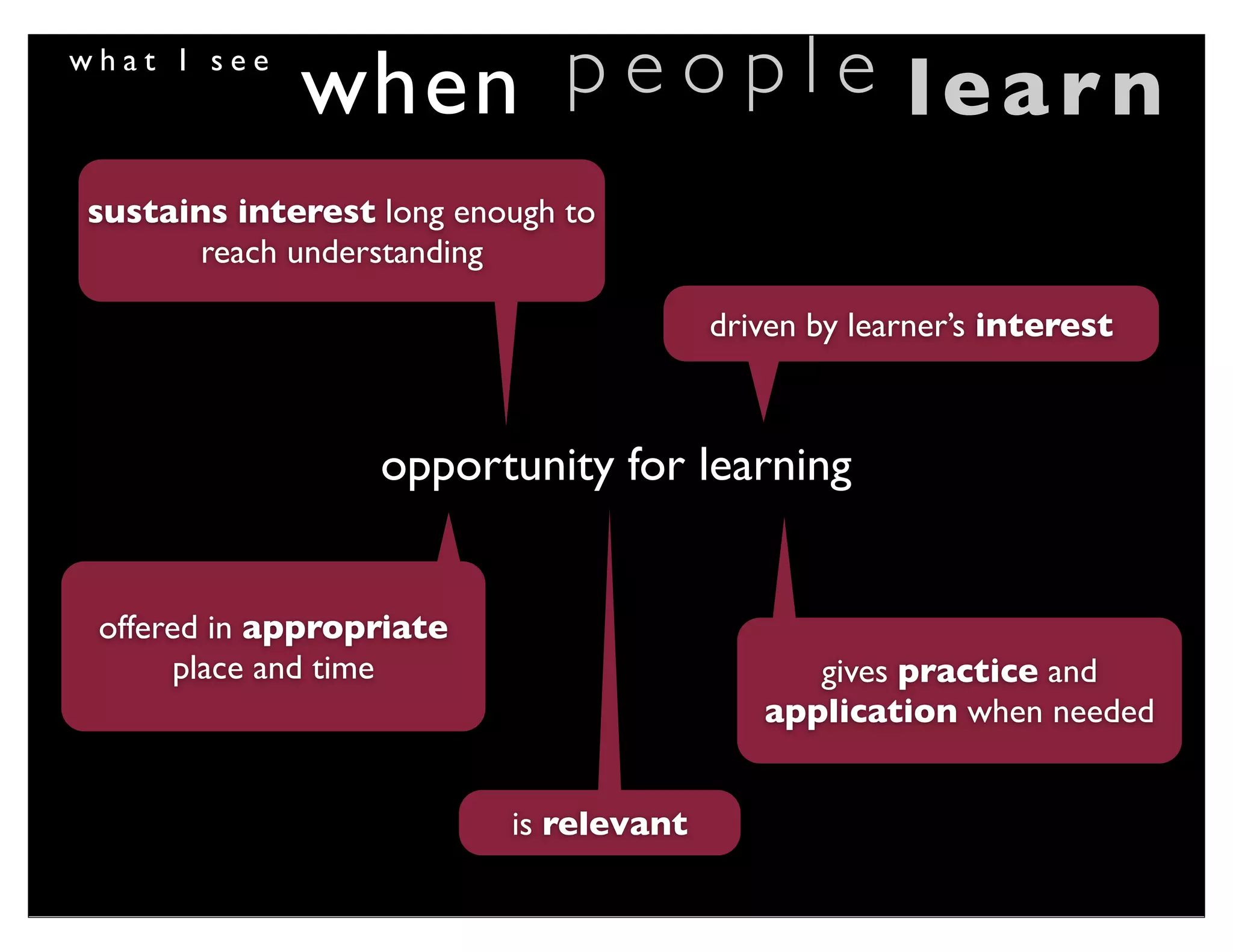 what I see
             when p e o p l e learn
sustains interest long enough to
       reach understanding

                                        driven by learner’s interest



                  opportunity for learning


 offered in appropriate
       place and time                         gives practice and
                                           application when needed


                          is relevant
 