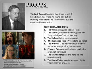 PROPPS       CHARACTER TYPES



                                           Vladimir Propp theorised that there is only 8
                                           broad character types; he found this out by
                                           studying media texts, he studied over 100 and
                                           came to this conclusion:

                                                           THE 7 CHARACTER TYPES:
                                                           1. The Villain (struggles against Hero)
                                                           2. The Donor (prepares the hero/gives him
                                                              “magical object” for his journey.
                                                           3. The Helper (helps hero on quest)
                                                           4. The Wannabe Hero (Pretends to be hero)
                     1 2                                   5. The Princess (The Person which the hero
                     3 4                                      and other sought after, hero marries)
                                                           6. Princess Father (usually dies at beginning
                                                              or end of narrative)
                                                           7. The Dispatcher (picks the hero up and
                                                              sends him off)
1= The villain/ Donor, 2= The Wannabe Hero/The             8. The Hero/Victim, reacts to donor, fights
Helper and Dispatcher, 3=The                                  villain, marries princess.
Hero/victim/Princess and 4. Villains
(CHARACTERS FROM JENNIFERS BODY)
 