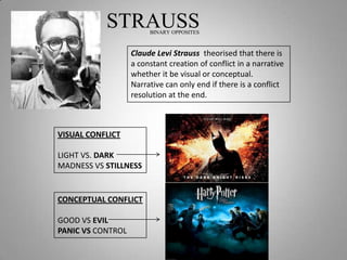 STRAUSS      BINARY OPPOSITES



                   Claude Levi Strauss theorised that there is
                   a constant creation of conflict in a narrative
                   whether it be visual or conceptual.
                   Narrative can only end if there is a conflict
                   resolution at the end.



VISUAL CONFLICT

LIGHT VS. DARK
MADNESS VS STILLNESS


CONCEPTUAL CONFLICT

GOOD VS EVIL
PANIC VS CONTROL
 