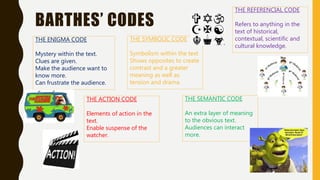 BARTHES’ CODES
THE ENIGMA CODE
Mystery within the text.
Clues are given.
Make the audience want to
know more.
Can frustrate the audience.
THE SEMANTIC CODE
An extra layer of meaning
to the obvious text.
Audiences can interact
more.
THE ACTION CODE
Elements of action in the
text.
Enable suspense of the
watcher.
THE REFERENCIAL CODE
Refers to anything in the
text of historical,
contextual, scientific and
cultural knowledge.
THE SYMBOLIC CODE
Symbolism within the text
Shows opposites to create
contrast and a greater
meaning as well as
tension and drama.
 
