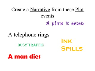 Create a Narrative from these Plot
events
A plum is eaten
A telephone rings
Busy traffic
A man dies
Ink
Spills
 