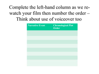 Complete the left-hand column as we re-
watch your film then number the order –
Think about use of voiceover too
Narrative Event Chronological Plot
Order
 