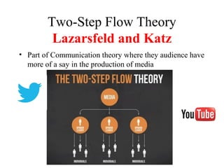 Two-Step Flow Theory
Lazarsfeld and Katz
• Part of Communication theory where they audience have
more of a say in the production of media
 