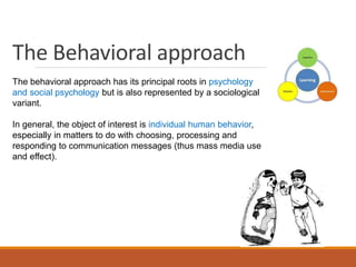 The Behavioral approach
The behavioral approach has its principal roots in psychology
and social psychology but is also represented by a sociological
variant.
In general, the object of interest is individual human behavior,
especially in matters to do with choosing, processing and
responding to communication messages (thus mass media use
and effect).
 