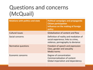 Questions and concerns
(McQuail)
Relations with politics and state Political campaigns and propaganda
Citizen participation
Influence on the making of foreign
policy
Cultural issues Globalization of content and flow
Social concerns Definition of reality and mediation of
social experience; links to crime,
violence, pornography to deviance
Normative questions Freedom of speech and expression
Class, gender and sexuality
Media norms
Economic concerns Degree of concentration
Commercialization of content
Global imperialism and dependency
 