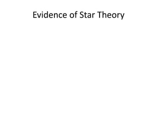 Evidence of Star Theory 
 