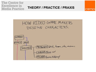 THEORY / PRACTICE / PRAXIS
 