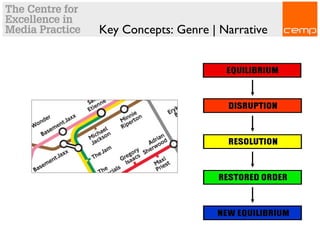 Key Concepts: Genre | Narrative
 