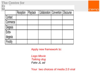New frameworks?
).
Apply new framework to:
Lego Movie
Talking dog
Fake JL ad
Your two choices of media 2.0 viral
 