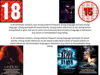 A 18 certificate contains:-very strong violence-frequent strong language and very strong
language -strong portrayals of sexual activity -strong verbal references to sex-strong horror-
strong blood or gore-real sex (in some circumstances)-discriminatory language or behaviour
(e.g racism or homophobic)-drug taking.
A 15 certificate contains:-strong violence-frequent strong language-portrayals of sexual
activity -strong verbal references to sex-sexual nudity-brief scenes of sexual violence or
verbal references-discriminatory language or behaviour (e.g racism or homophobic)-drug
taking.
 