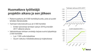 Huomattava työllistäjä
projektin aikana ja sen jälkeen
• Rakennusaikana yli 6 000 henkilötyövuotta, josta yli puolet
tehdään Äänekoskella
• Työmaan kokonaisvahvuus yli 2 000 henkilöä
– Eniten työvoimaa tarvitaan syksyn 2016 ja kevään
2017 välisenä aikana
• Valmistuttuaan tehtaan arvoketju tarjoaa suoria työpaikkoja
2 500 henkilölle
– Luo 1 500 uutta työpaikkaa
– Suurin vaikutus metsätaloudessa ja kuljetuksissa
17.2.2016
-
500
1 000
1 500
2 000
2 500
3 000
-
250
500
750
1 000
1 250
1 500
1 750
Työmaan vahvuus 2015–2017
Uudet työpaikat 2016 →
 