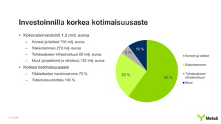 Investoinnilla korkea kotimaisuusaste
• Kokonaisinvestointi 1,2 mrd. euroa
– Koneet ja laitteet 750 milj. euroa
– Rakentaminen 270 milj. euroa
– Tehdasalueen infrastruktuuri 60 milj. euroa
– Muut (projektointi ja rahoitus) 120 milj. euroa
• Korkea kotimaisuusaste
– Päälaitteiden hankinnat noin 70 %
– Toteutussuunnittelu 100 %
60 %
25 %
5 %
10 %
Koneet ja laitteet
Rakentaminen
Tehdasalueen
infrastruktuuri
Muut
17.2.2016
 